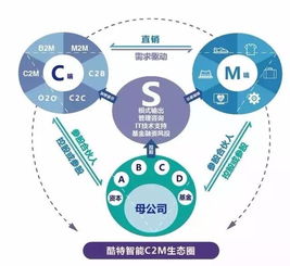 制造企業轉型新路徑 單仁博士論互聯網銷售的賦能之道